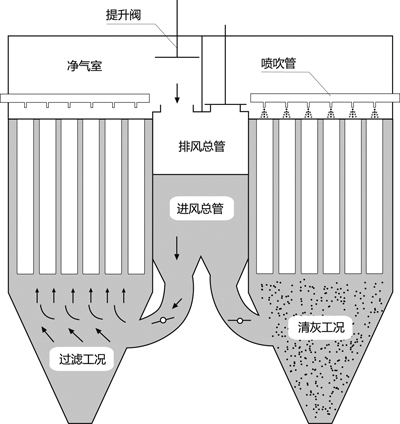 LCM係列長袋脈衝（chōng）布袋除塵器原（yuán）理圖