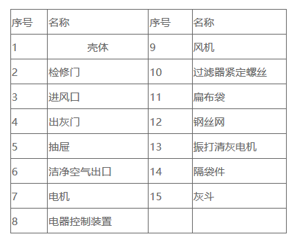 PL系列除尘器（qì）结构（gòu）示（shì）意图示（shì）